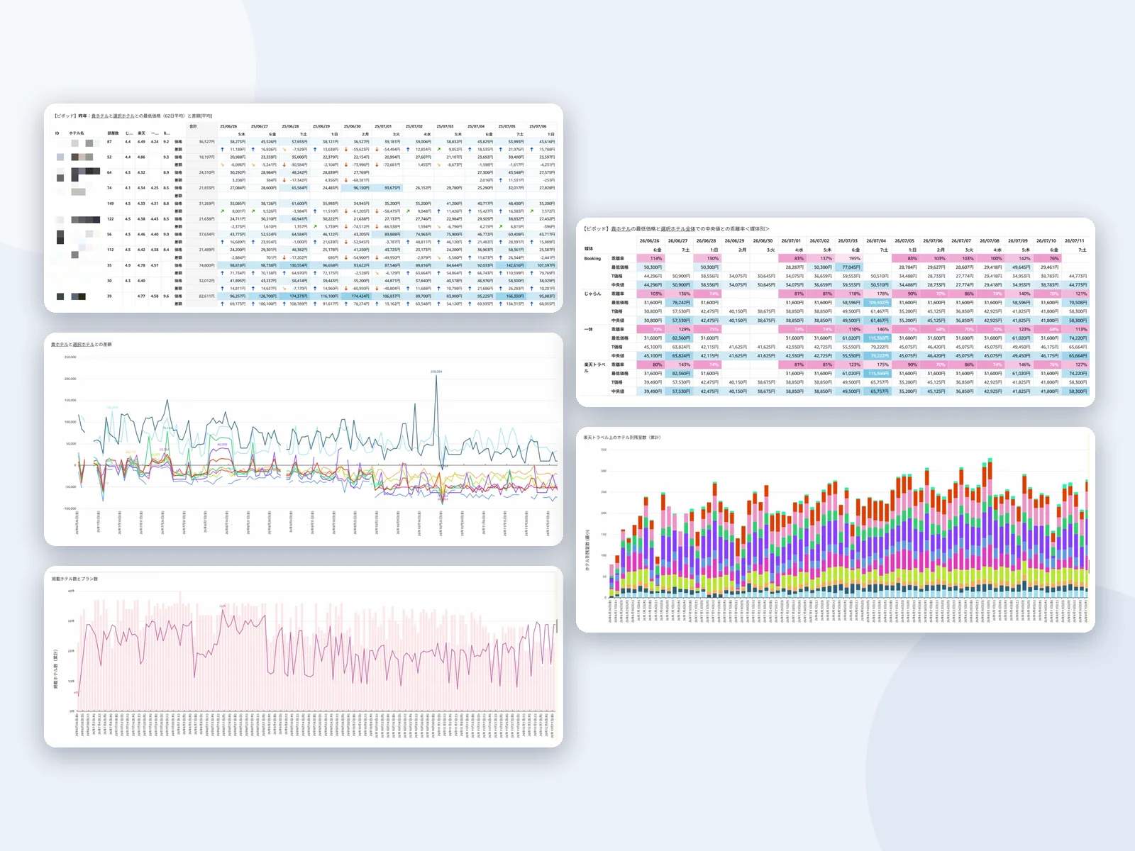 PriceAnalyzerの5つの高度な分析（1画面で実行）