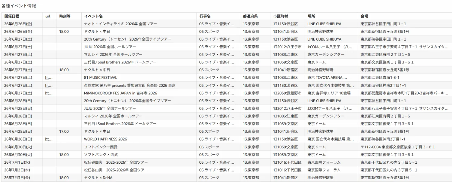 各種イベント情報の検索結果