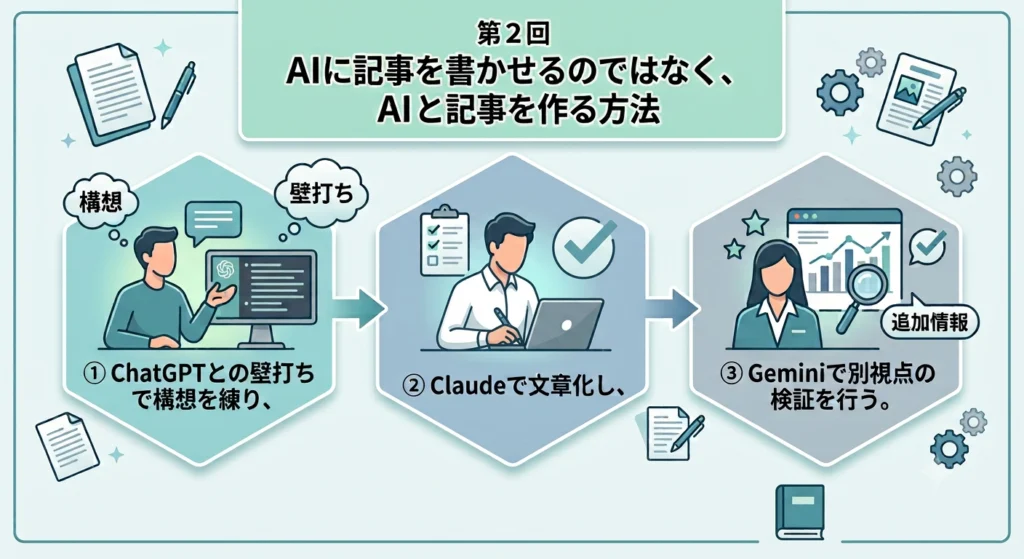 第２回　AIに記事を書かせるのではなく、AIと記事を作る方法