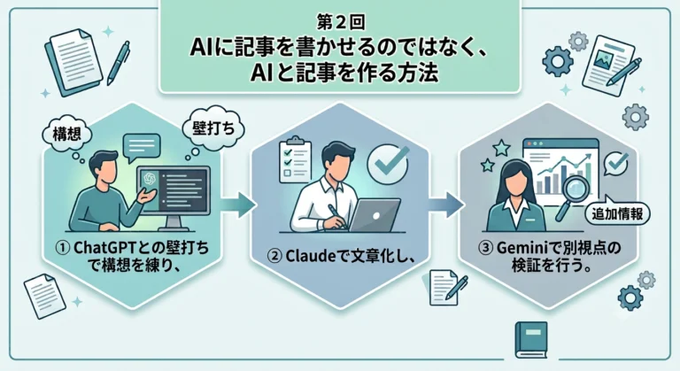 第２回　AIに記事を書かせるのではなく、AIと記事を作る方法