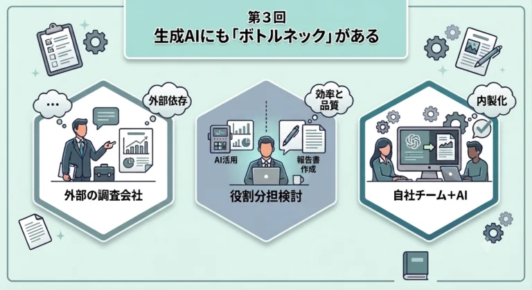 第３回　生成AIにも「ボトルネック」がある(AI時代の業務設計）