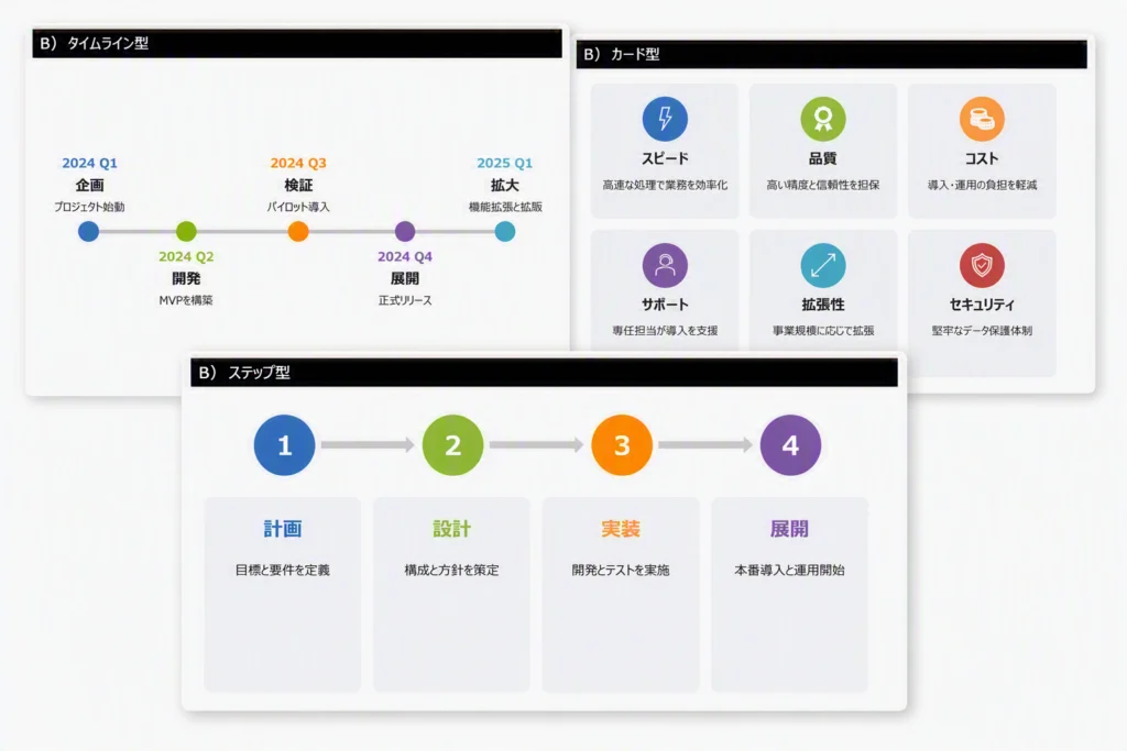 AIに対応したPowerPointテンプレート　B）ビジュアル訴求