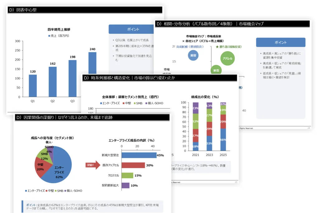 AIに対応したPowerPointテンプレート　D）データ分析