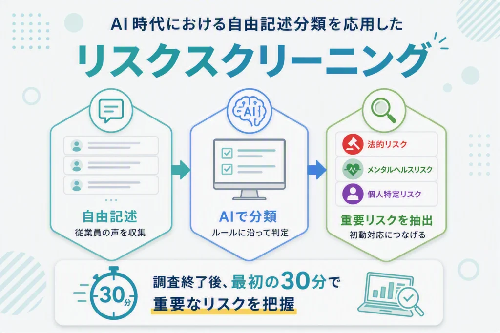AI時代における自由記述分類を応用した「リスクスクリーニング」