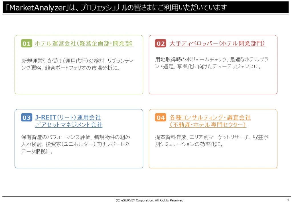 MarketAnalyzer_Ver1_P4「MarketAnalyzer」は、プロフェッショナルの皆さまにご利用いただいています_ペルソナについて