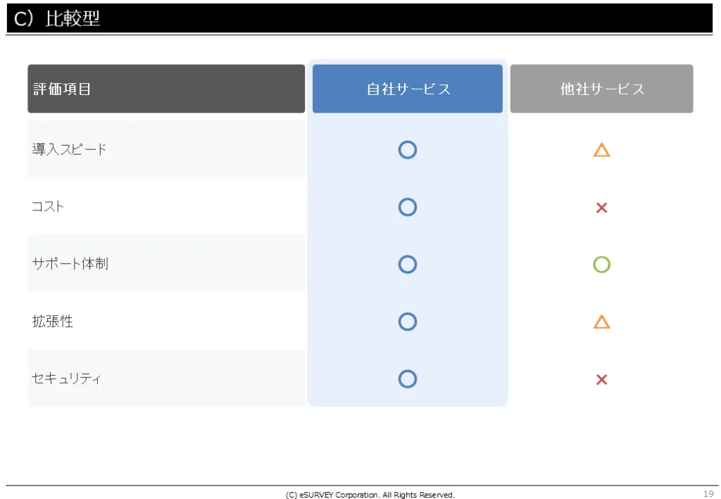 AIに対応したPowerPointテンプレート　C）比較・分類　の「比較型」