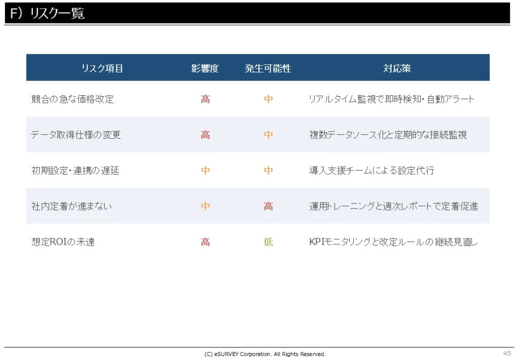 AIに対応したPowerPointテンプレート　F）フレームワーク　の「リスク一覧」
