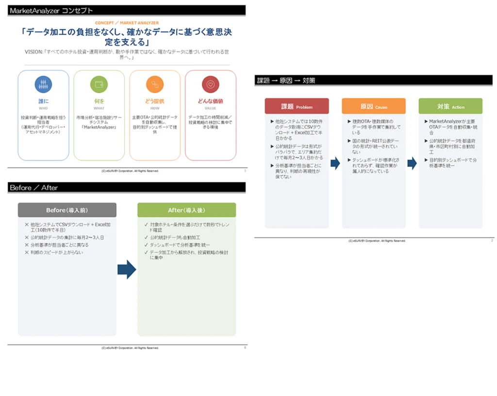 第3回_Step2_CopilotによるPowerPointへの反映結果
P1 MarketAnalyzer コンセプト
P2 課題 → 原因 → 対策
P8 Before / After