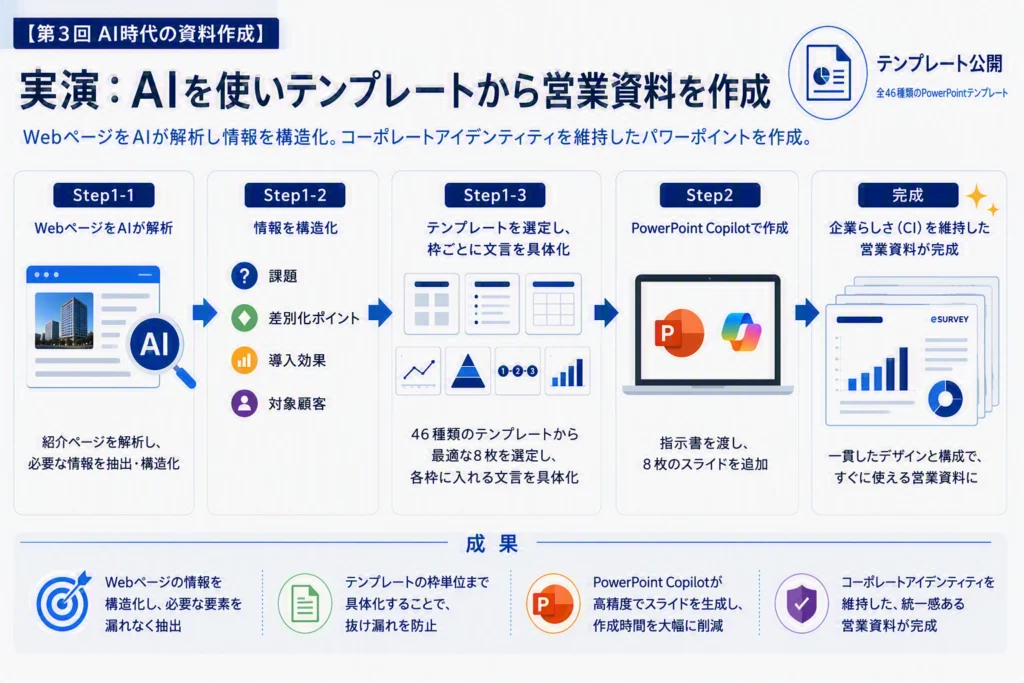 実演：AIを使いテンプレートから営業資料を作成【第３回AI時代の資料作成】