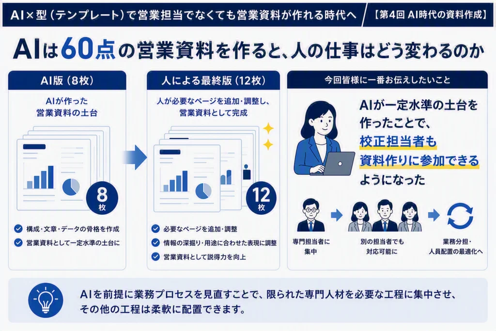 AI×型（テンプレート）で営業担当でなくても営業資料が作れる時代へ【第４回AI時代の資料作成】