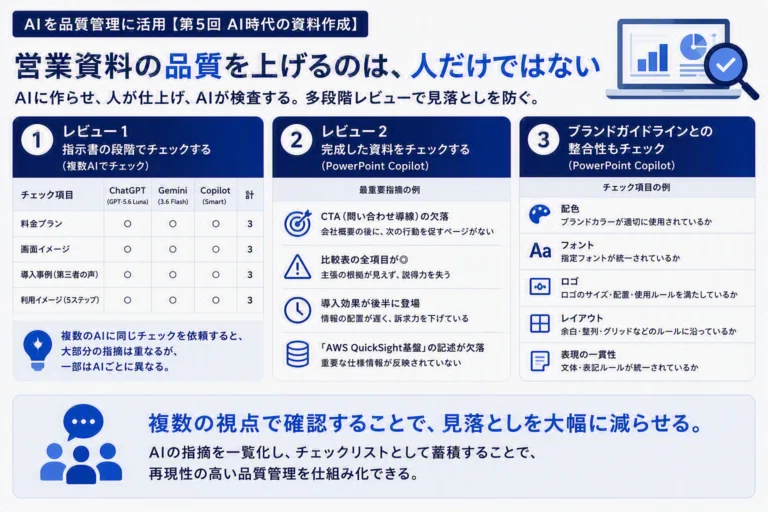 AIを品質管理に活用【第５回AI時代の資料作成】