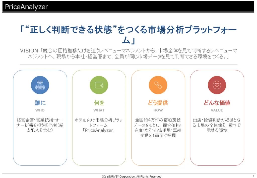 AIが生成した資料P1：Price Analyzerのご紹介（経営企画・営業統括・オーナー折衝ご担当者向け）