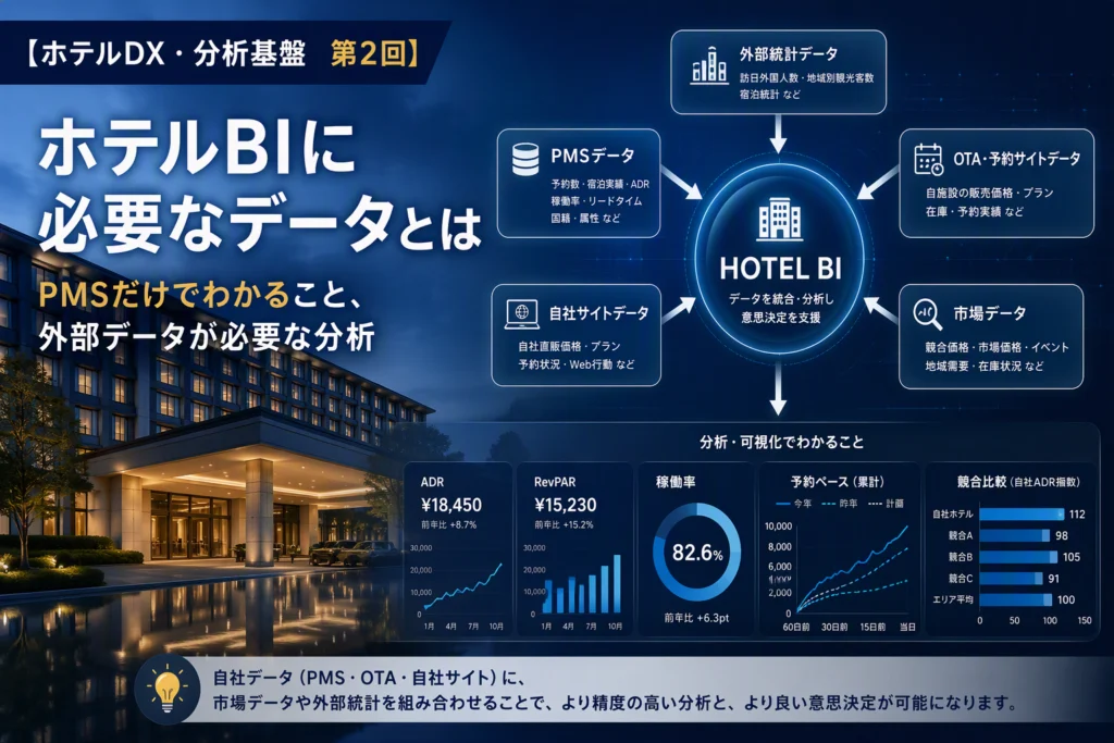 ホテルBIや分析基盤に必要なデータを整理。PMSデータだけでできる分析と、市場・競合データが必要な分析の違いを解説します。ホテルBIを構成する5種類のデータ、分析パターン、市場データの取得方法まで紹介します。